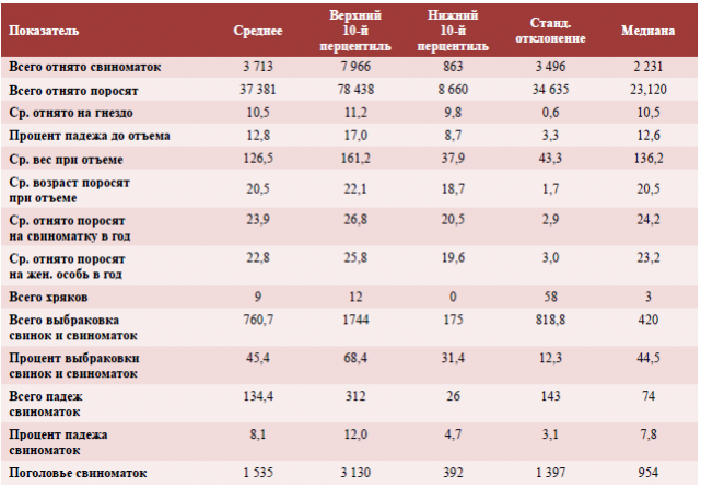 Бенчмаркинг 2012: Сравните собственные производственные показатели с США