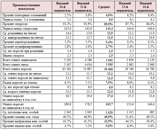 Бенчмаркинг 2011: Сравните собственные производственные показатели с Бразилией