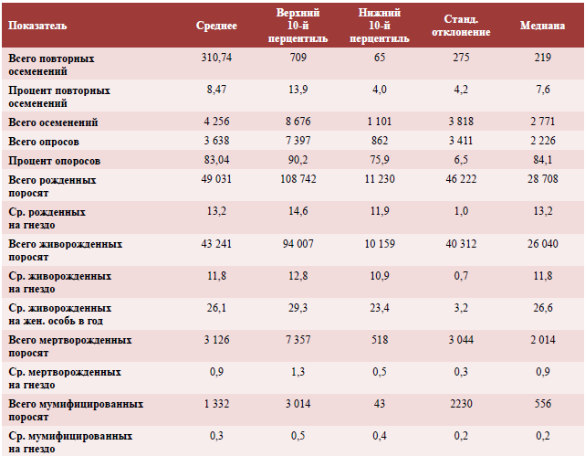 Бенчмаркинг 2012: Сравните собственные производственные показатели с США